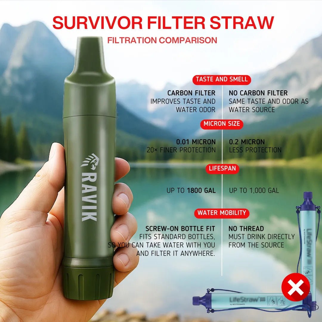 SURVIVOR STRAW™ Elite Water Filter Straw