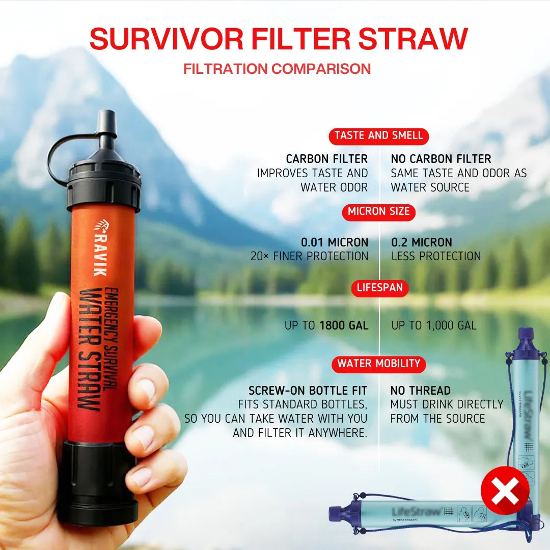 SURVIVOR STRAW™ Water Purefier